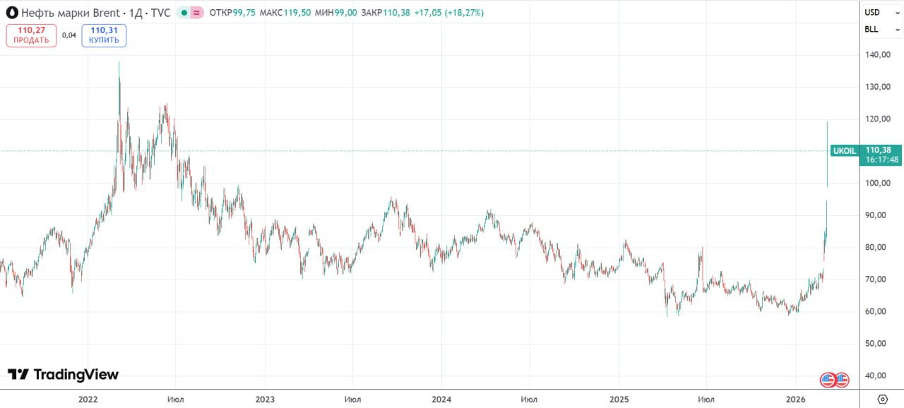 Заметки управляющего Альфа Капитал “Консервативная стратегия на МосБирже”